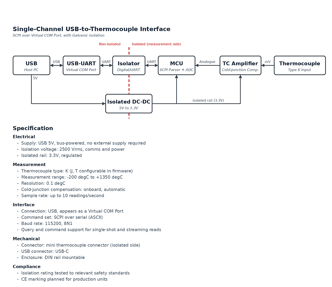 System Requirements & Topology